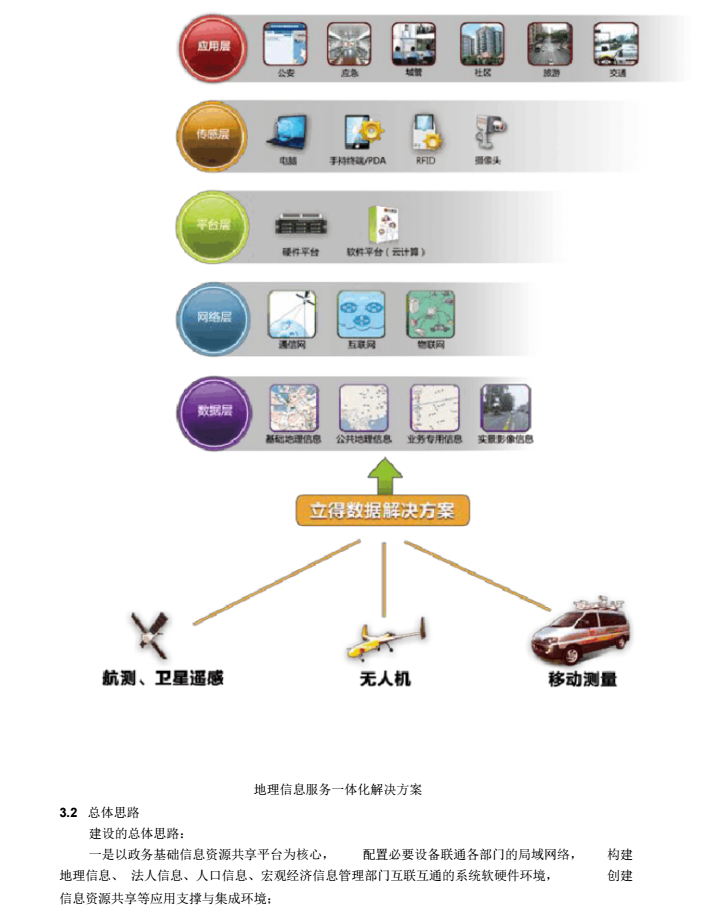 实景三维数字城市建模_3