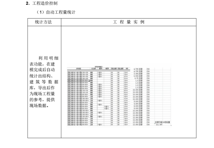 项目级BIM技术应用措施_5