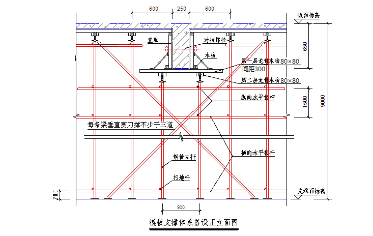 东莞东坑镇高大模板专项方案_2