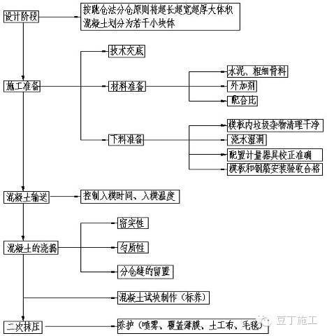 不设后浇带一样能控制混凝土有害裂缝的方法_10