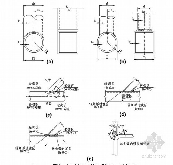 高层商务楼城市设计资料下载-[广州]高层商务楼钢结构焊缝检测方案