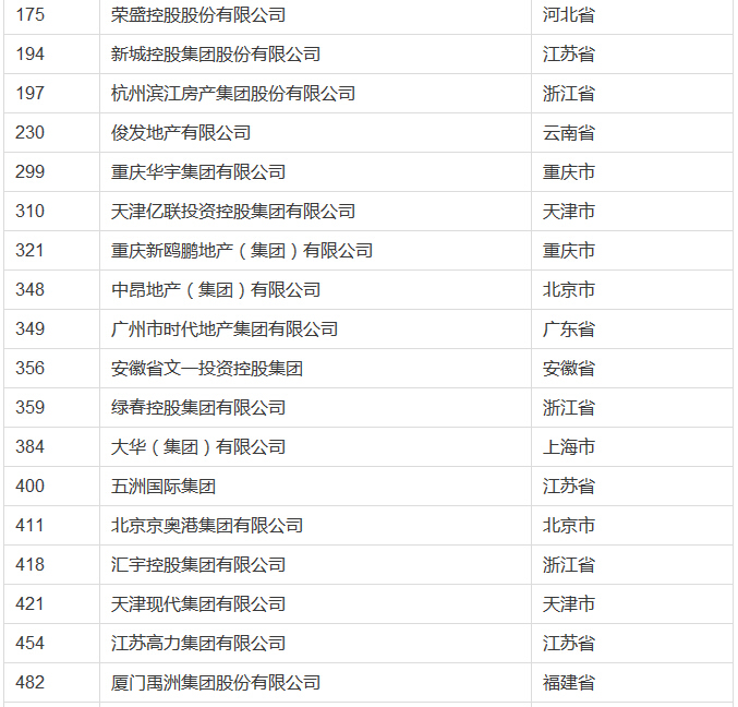 2016中国民企业500强，建筑企业入榜58家（附入榜单）-2.jpg