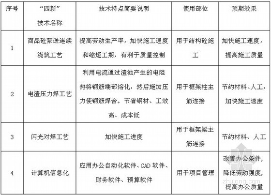 高层办公建筑连廊资料下载-[上海]高层商业办公楼项目质量保证计划（市优质工程）