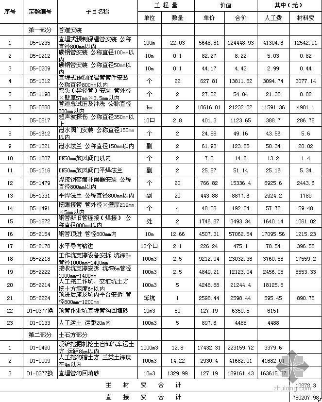 室外热力管线图纸资料下载-某热力管线安装工程预算书