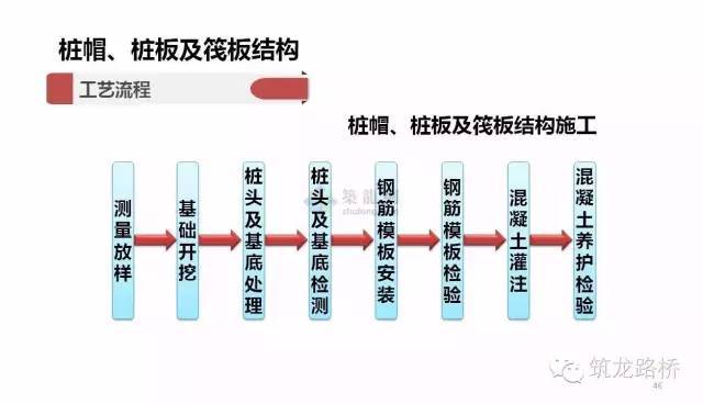 11种路基处理施工工艺全解读，太实用了，后悔没早点看到！_39