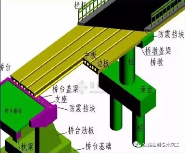 桥梁墩台及盖梁施工技术要点解读（现浇，预制）_11