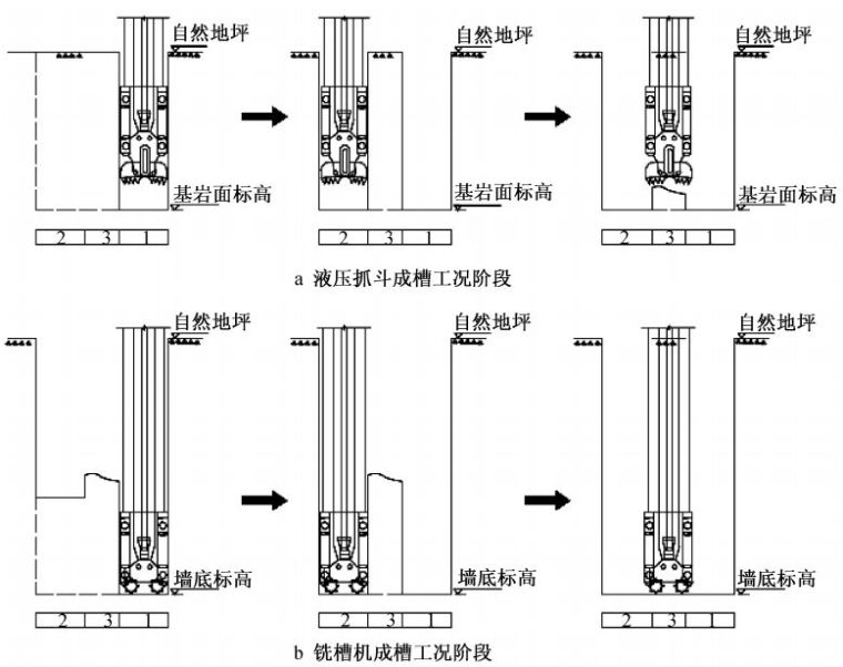 我国基坑工程技术新进展与展望_6