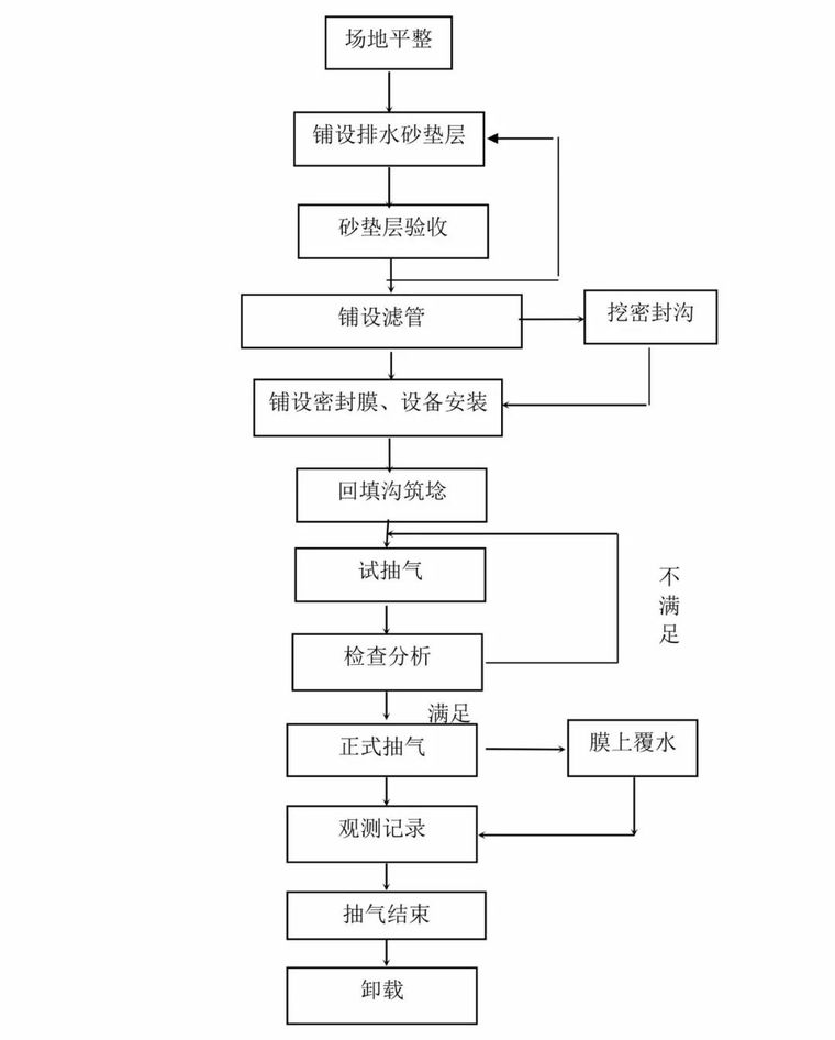 14种桩基及地基处理工艺流程图，收藏！_12