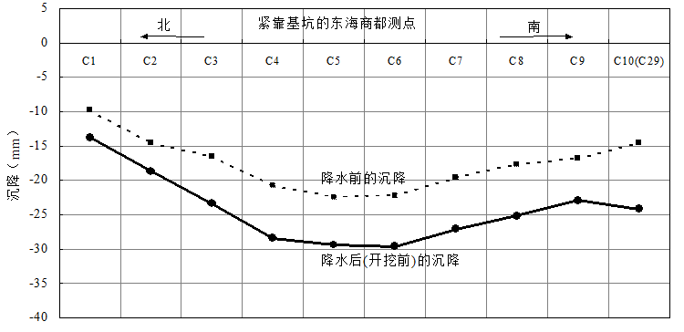 深基坑施工安全及变形控制技术要点ppt版（共115页）_3