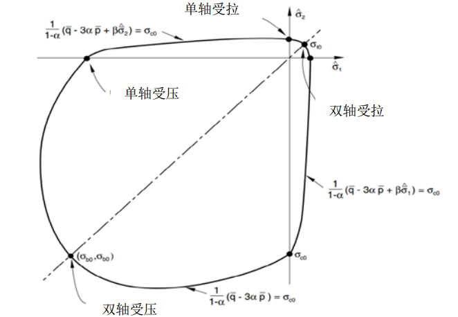 非线性弹塑性时程分析资料下载-高层建筑弹塑性动力时程分析的新型软件方法