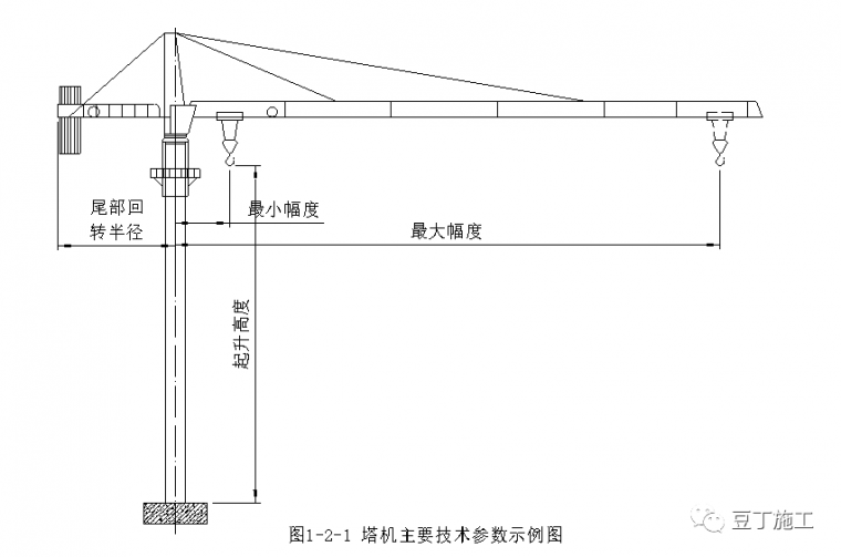 工地上都有哪些起重机械设备？——塔吊详解及安全检查要点总结_4