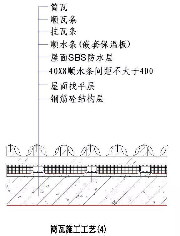 绿城“施工节点”做法讲解，非常好的学习资料！_32