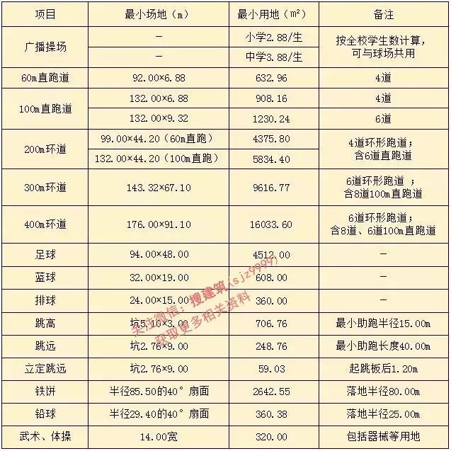 新规后：中小学建筑 —— 设计要点_18