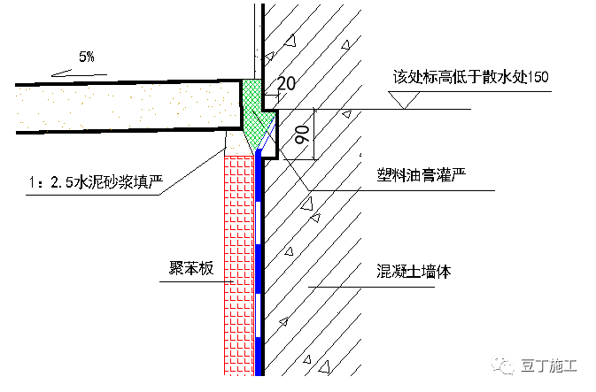 基础防水施工_32