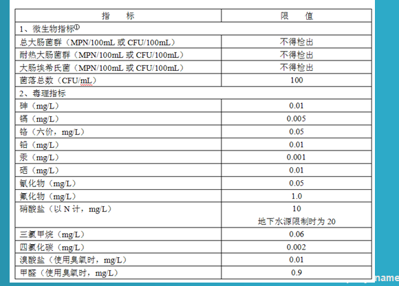 供水工程规划设计要点与水厂总体设计，126ppt_3