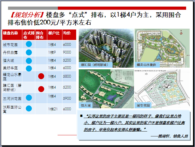 [广东]住宅项目整体定位与物业发展建议（208页，图文丰富）-规划分析