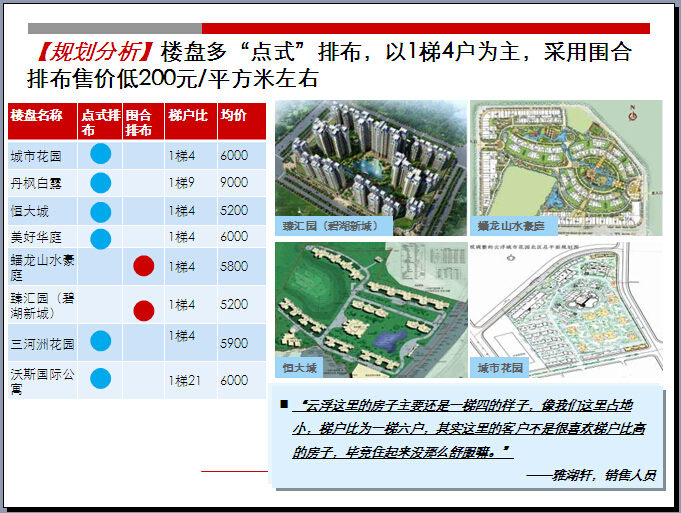 高端住宅物业定位建议资料下载-[广东]住宅项目整体定位与物业发展建议（208页，图文丰富）