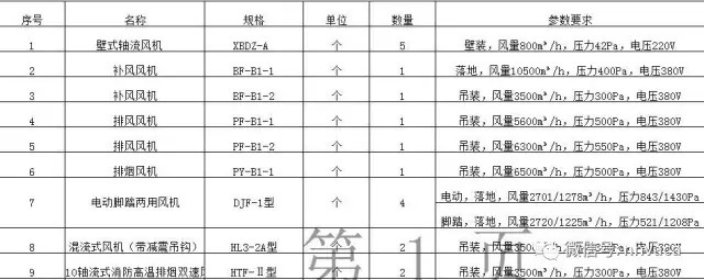 浅谈BIM技术在暖通空调中的应用_5