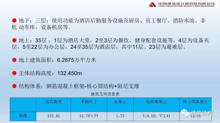 中国院：阻尼器在高烈度区超高层办公楼中的应用_4