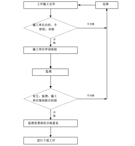 棚户区监理实施细则资料下载-[甘肃]木场棚户区改造安置小区建设项目监理规划（104页）