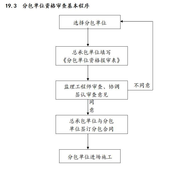 [河南住宅工程监理投标书完整版-分包单位资格审查基本程序