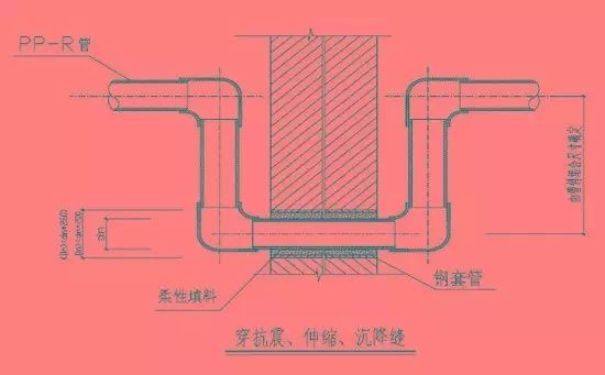 上海市排水管道资料下载-排水管道布置和敷设要求及注意事项