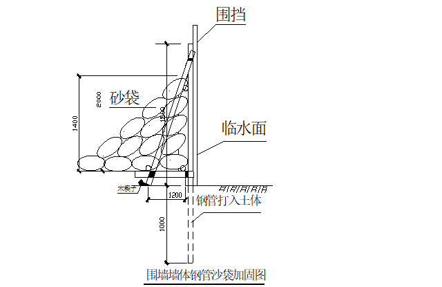 编制应急预案要求资料下载-顺德施工现场防汛应急预案