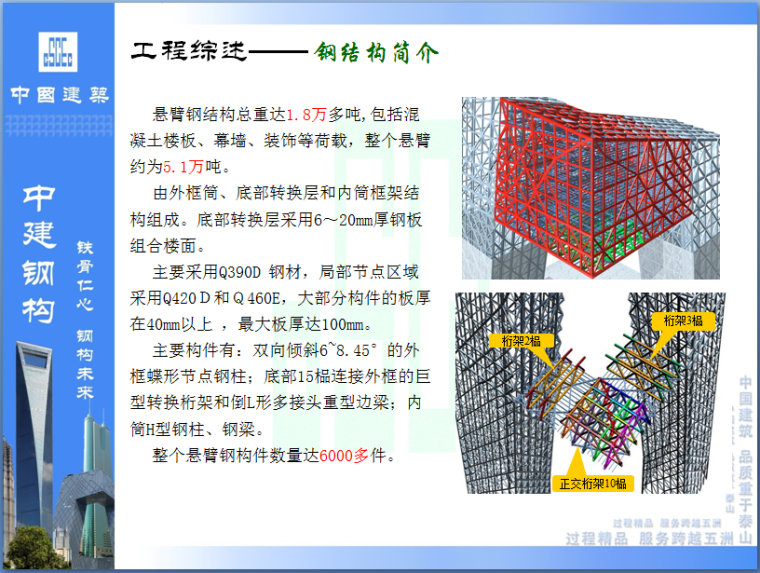 CCTV主楼倾斜超高层钢结构综合施工技术(共138页PPT，丰富附图)_3