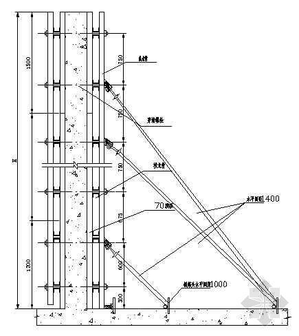 大钢模混凝土成优率资料下载-大钢模墙体模板详图