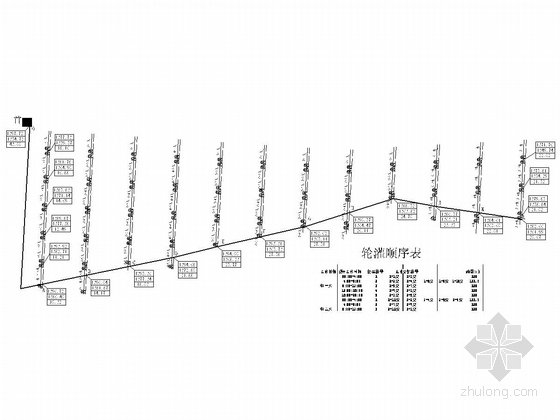 [新疆]1.5万亩滴灌节水灌溉建设项目施工图-8号滴灌系统节点压力图及轮灌顺序图