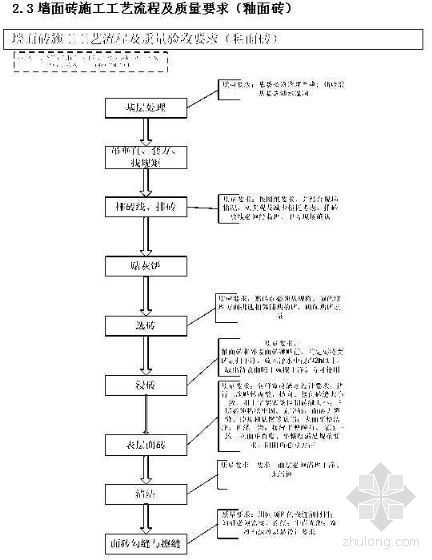 上海工程公司装修资料下载-西安某工程公司精装修施工管理手册（2007年）