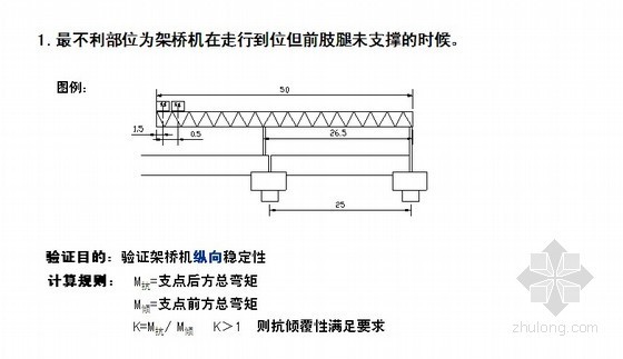 桥梁特种设备安全培训（45页）-架桥机最不利位置 