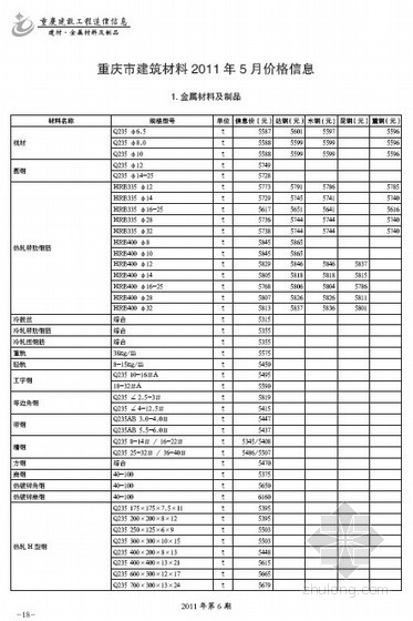建筑材料价格信息及品牌资料下载-重庆市建筑材料2011年5月价格信息