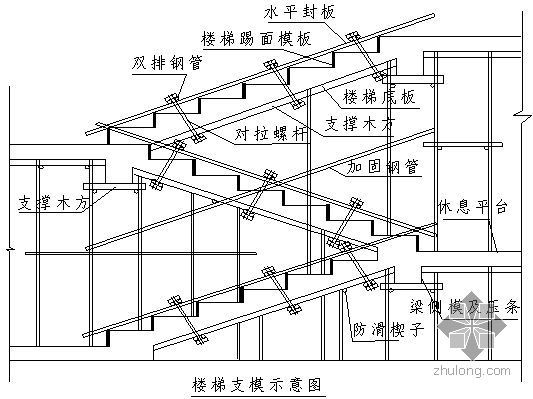 广州某医院群体建筑施工组织设计（有平面布置图）- 