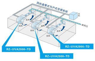 排烟风机故障资料下载-风机盘管空调机常见故障和排除方法，您瞧好了！