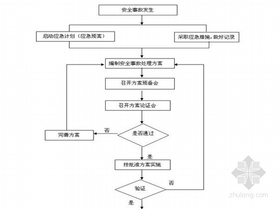 棚户区改造项目垫层施工资料下载-[重庆]农田改造项目监理细则（完整 2013年）