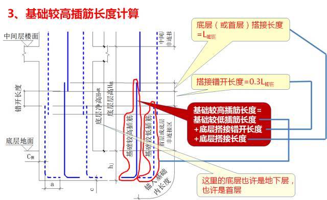 新图集柱平法制图规则及计算深度解读，认准这一篇！_111