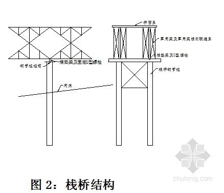 工期保证措施及体系资料下载-[辽宁]特大桥实施性施工组织设计