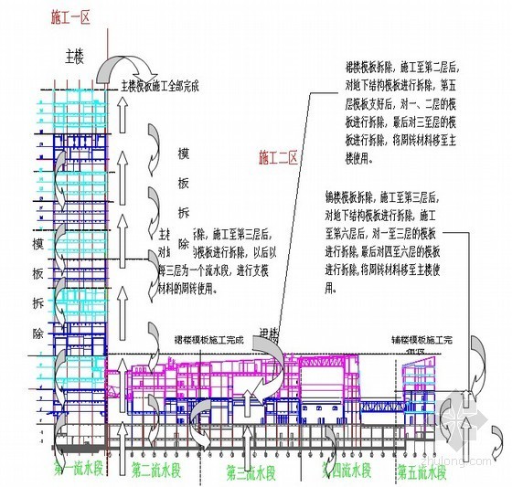 四川筏板基础砖模施工方案资料下载-[四川]框架核心筒结构高层广电中心模板施工方案
