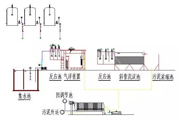 送给做水处理的兄弟收藏，30个工艺流程图