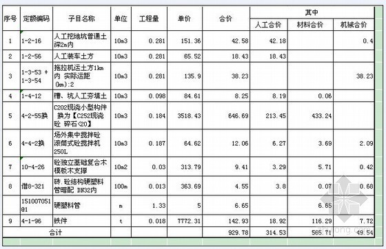 15米路灯预算书资料下载-山东某道路路灯基座工程预算书（2011-04）
