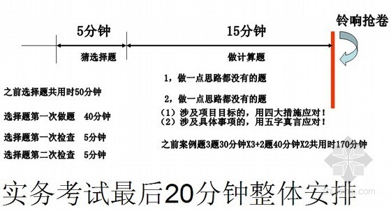 一级机电工程资料下载-一级建造师机电工程管理与实务冲刺总复习PPT讲义170页