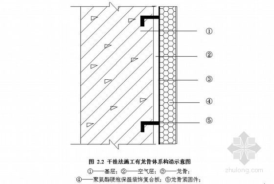 干挂金属板材做法资料下载-干挂聚氨酯硬泡保温板外墙外保温工程施工工艺