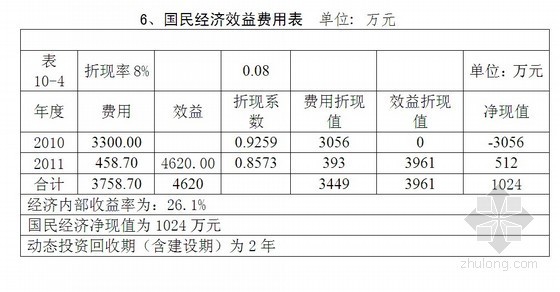 湖南某商业步行街可行性研究报告（2010-07）- 