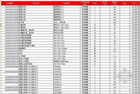 单点信息资料下载-[杭州]2013年7月建设材料价格信息（造价信息）