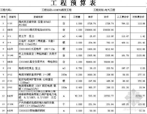 北京安装工程预算资料下载-某厂区400KVA箱变安装工程预算及图纸