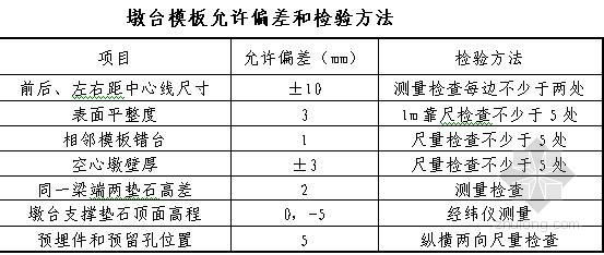 [湖南]铁路大桥实施性施工组织设计- 