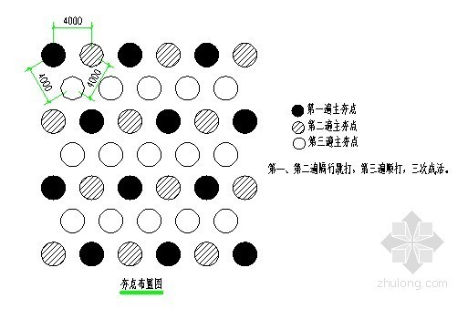 [山西]煤矿生产车间强夯法地基处理施工方案