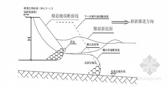 2012版建筑业十大新技术203页（预应力混凝土钢筋 机电模板信息化）-爆破挤淤布药与爆前、爆后断面示意图