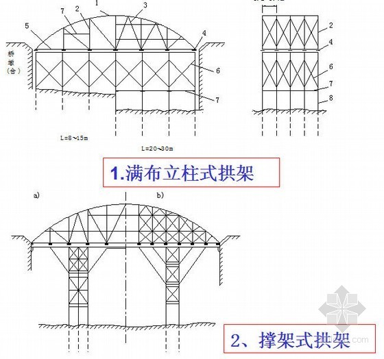 景观混凝土拱桥施工资料下载-[PPT]混凝土拱桥施工技术